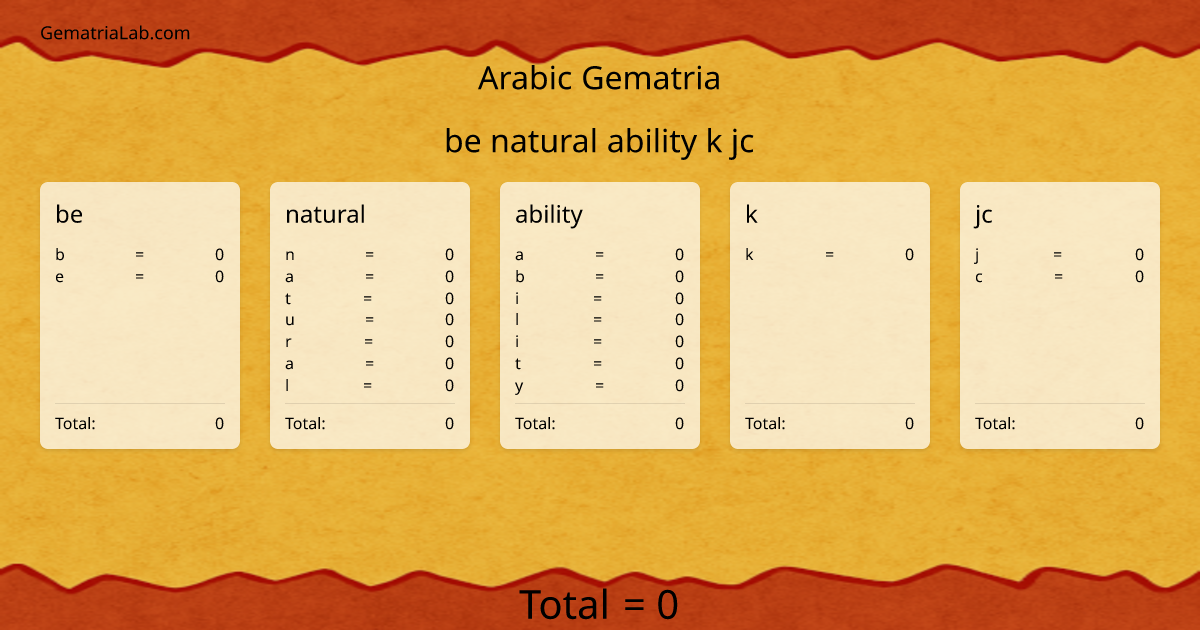 be natural ability k jc in arabic Gematria